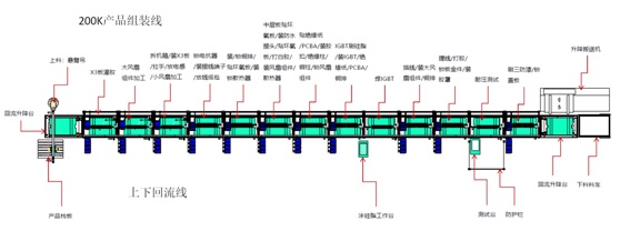 逆变器手动组装线